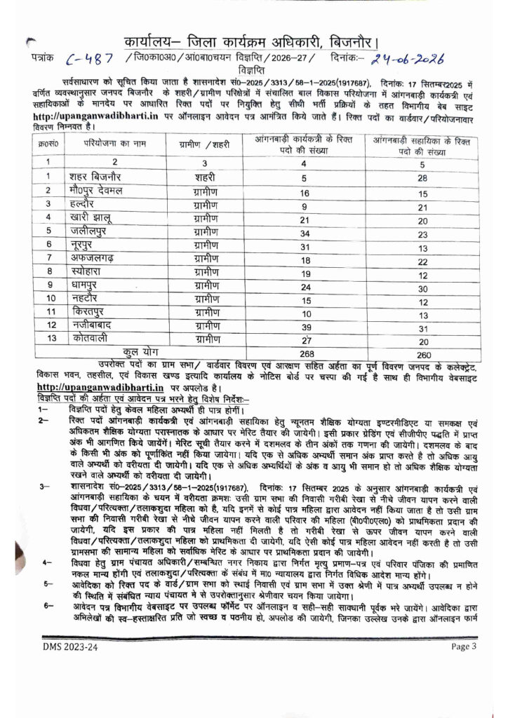 Official Notification for Anganwadi Helper