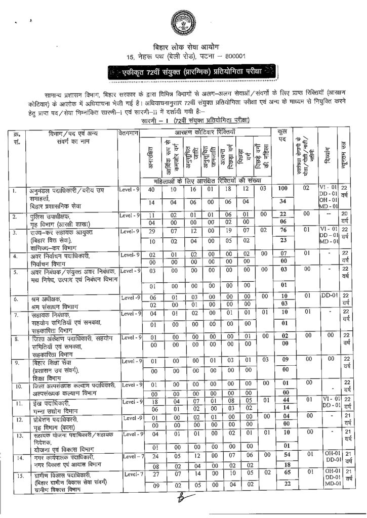Official Notification for 72nd Combined (Preliminary) Competitive Examination
