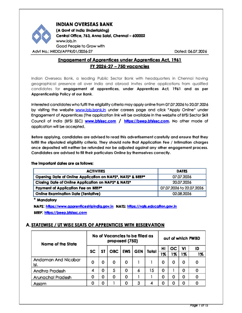 Official Notification for Apprentice