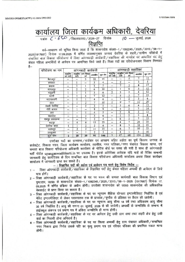 Official Notification for Anganwadi Worker (Karyakatri)