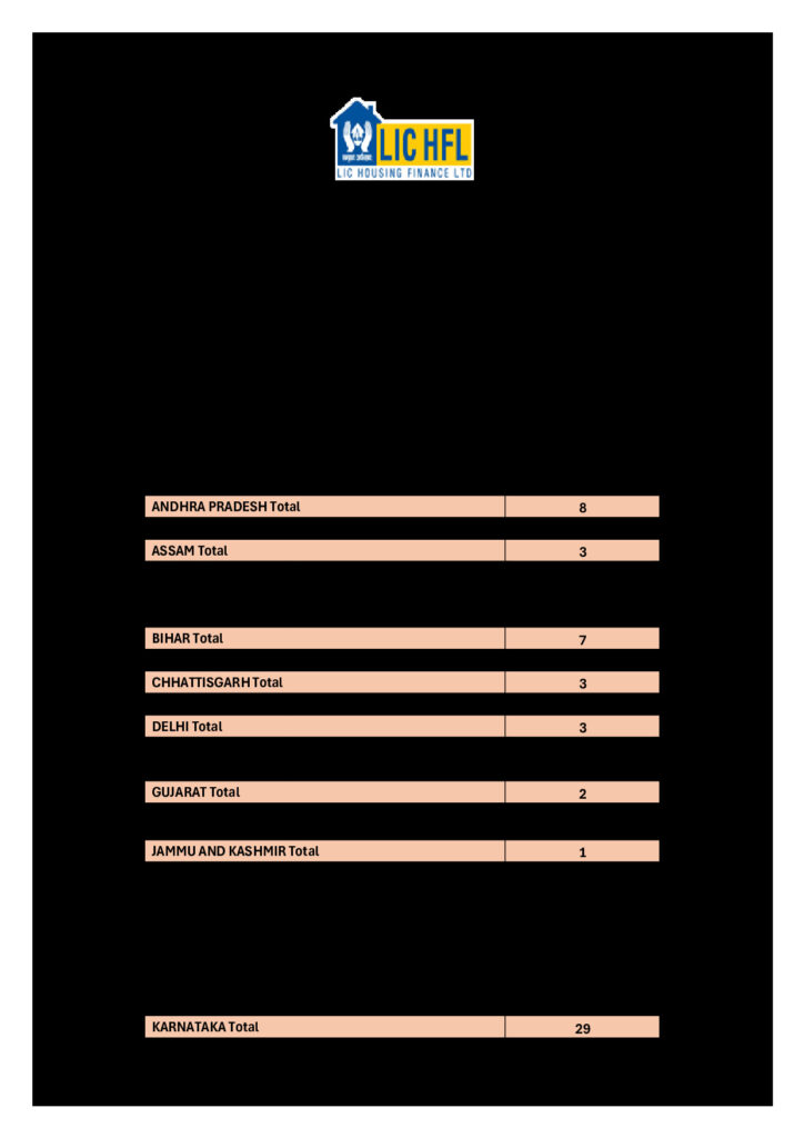 Official Notification for Junior Assistant