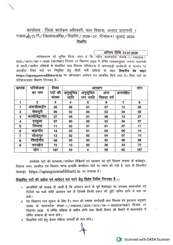 Official Notification for Anganwadi Worker