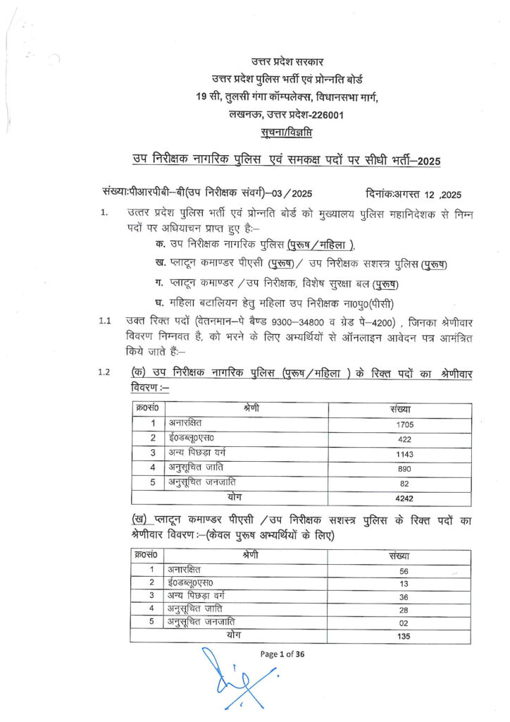 Official Notification for Sub Inspector and Platoon Commander