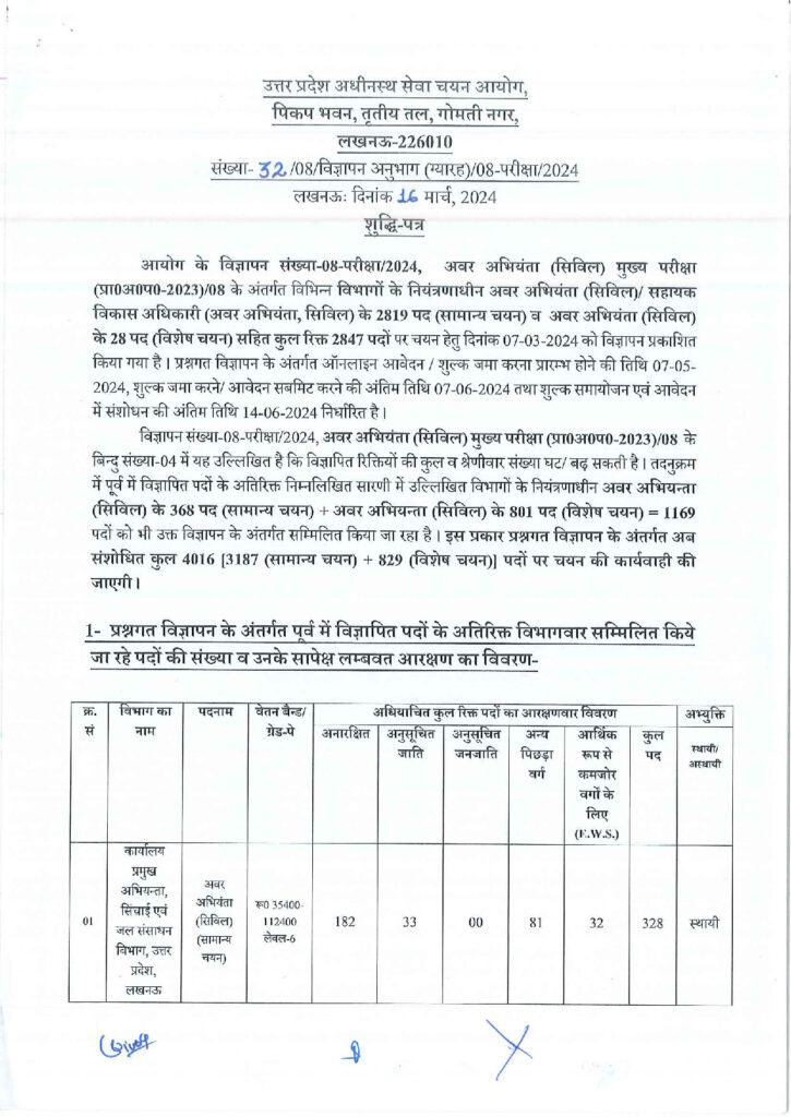Official Notification for Junior Engineer Civil