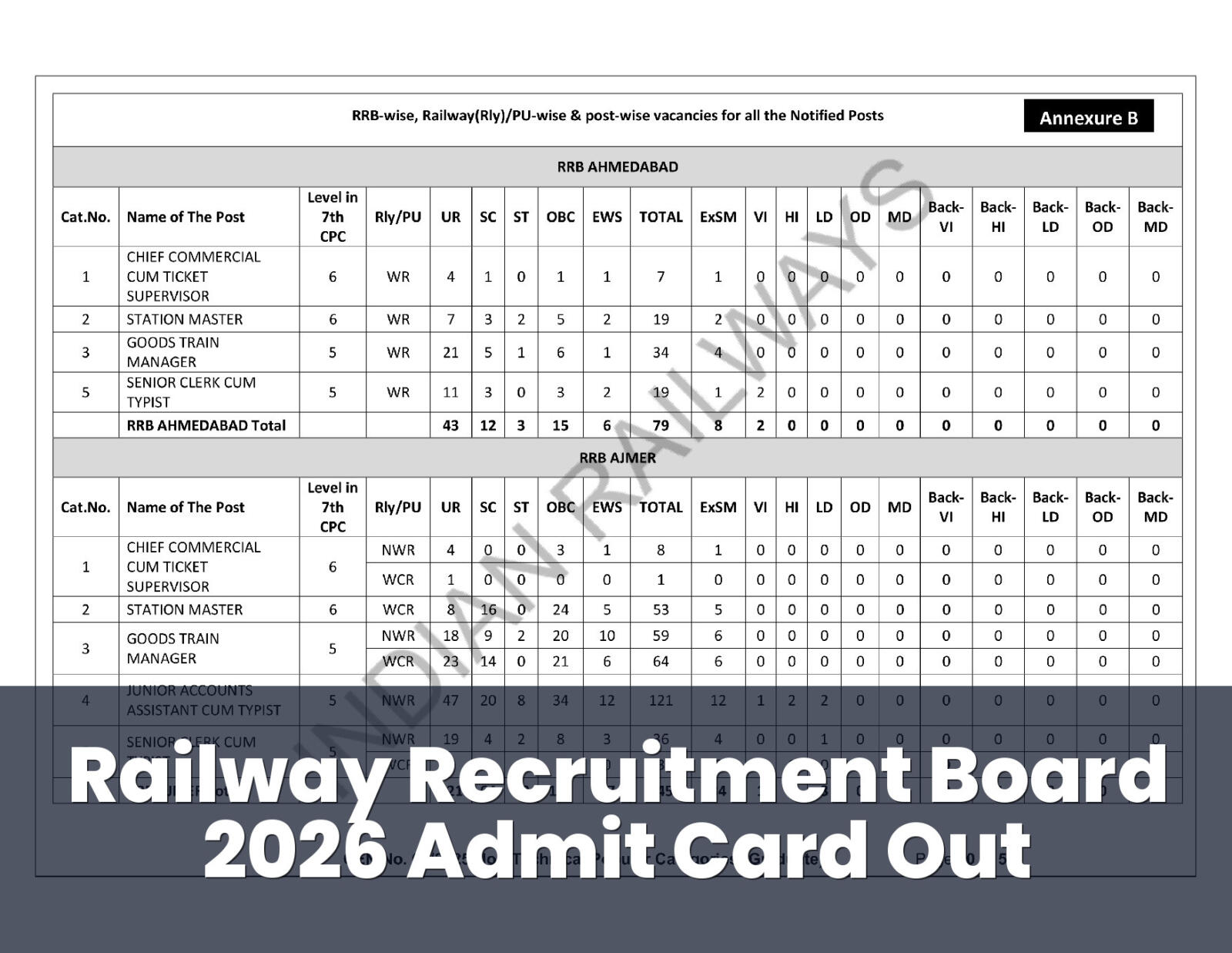 Official Notification screenshot for NTPC Graduate Level